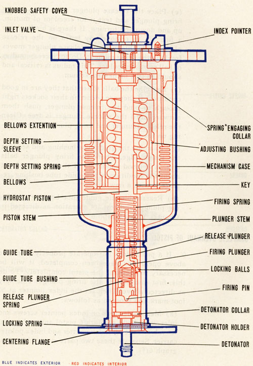 Pistol cross section with call outs of parts.