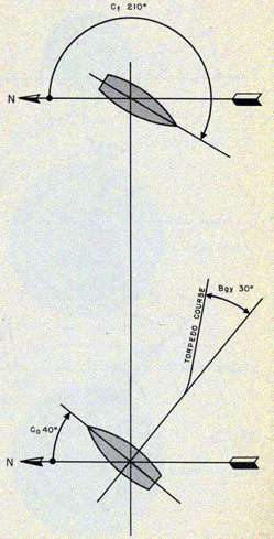 Illustration of typical torpedo problem.
