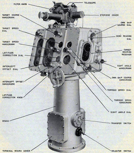 Figure 26-Front right view Torpedo Director Mk 27 Mod 5.