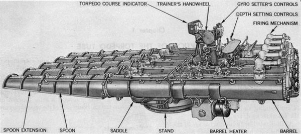 Figure 2-Torpedo Tube Mk 14.