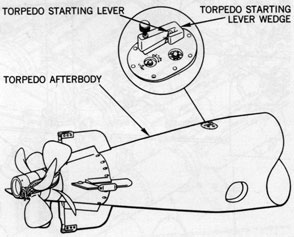 Figure 15-Torpedo Starting Lever Wedge.