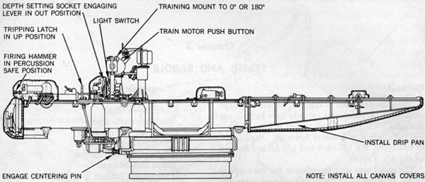 Figure 23-Torpedo Tube Mk 14, Secured Arrangement.