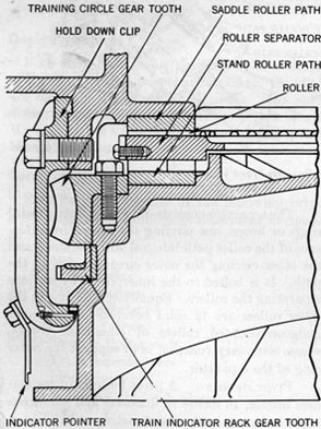 Figure 26-Stand and Saddle Assembled,
Sectional View.