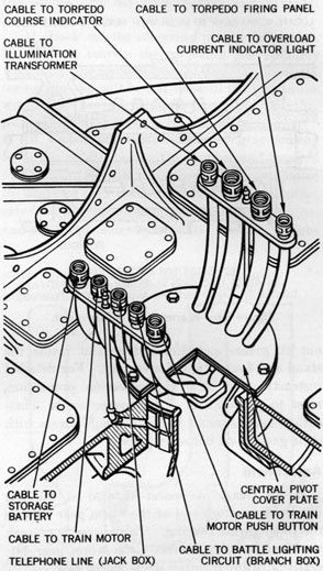 Figure 33-Pivot Cover Plate and Electrical
Conduits.
