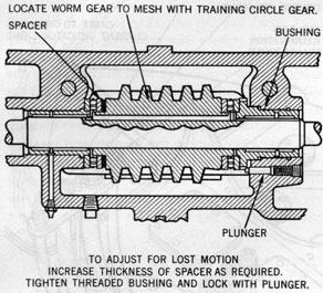 Figure 34-Worm Gear Adjustment.