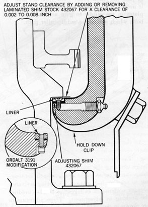 Figure 36-Hold Down Clip Adjustment.