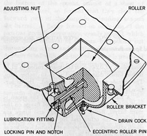 Figure 40-Barrel Rollers, Center and Muzzle End,Mounting Arrangement.