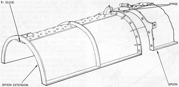 Figure 43-Spoon Extension Hinge.