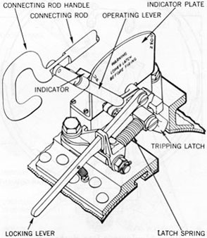 Figure 50-Tripping Latch Mechanism,Sectional View.