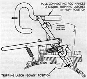 Figure 52-Tripping Latch Mechanism,Functional View.