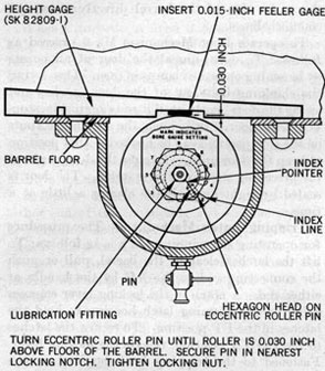 Figure 54-Barrel Roller Adjustment.