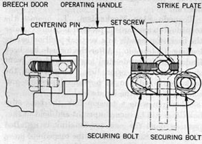 Figure 55-Door Mechanism Mk 5, Latch
Adjustment.