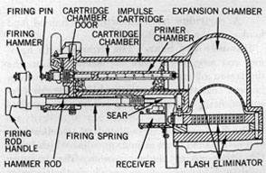 Figure 64-Cartridge Chamber.
