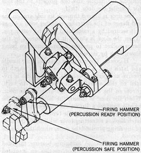 Figure 67-PERCUSSION SAFE and READY Positions.