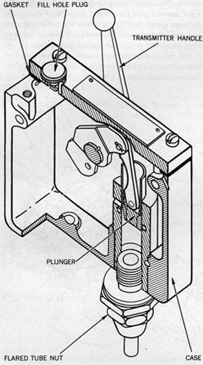 Figure 69-Hydraulic Percussion Transmitter.