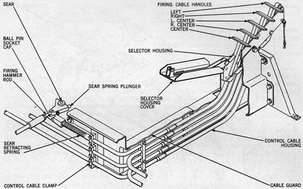 Figure 71-Manual Percussion Control System.