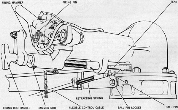 Figure 72-Manual Percussion Firing Assembly.