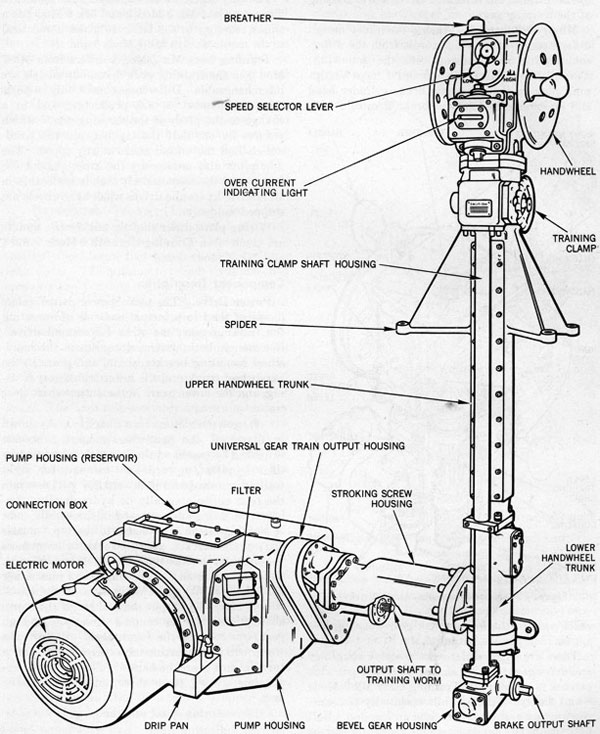 Figure 81-Power Drive Mk 7, Housing and Gearing.