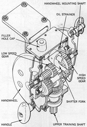 Figure 83-Handwheel Attachment and
Arrangement.