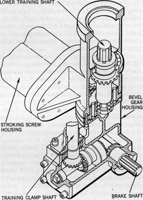Figure 85-Lower End of Handwheel Trunk Shafting, Gearing, and Related Parts.