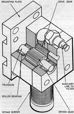Figure 90-Auxiliary Pump.