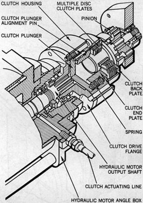 Figure 93-Clutch Operating Parts and Connections
to Related Components.