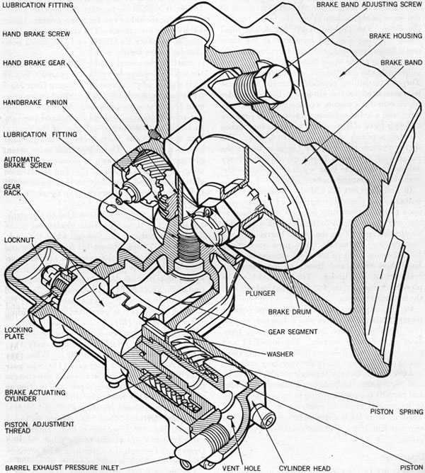 Figure 96-Automatic Brake Training Gear Mk 7, Sectional View.