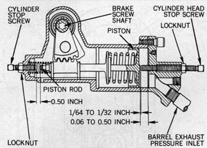 Figure 102-Automatic Brake Mk 6 Adjustment.