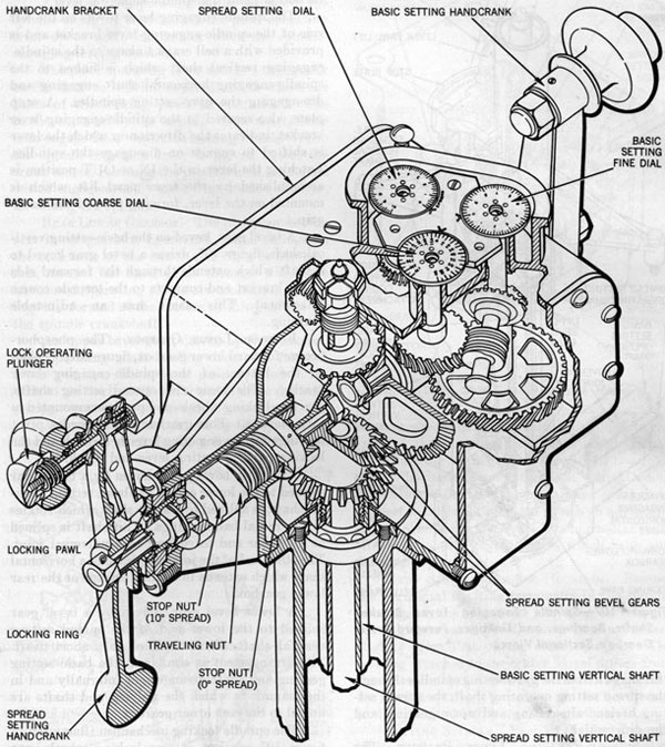 Figure 106-Spread Setting Drive, Shafting and Gearing.