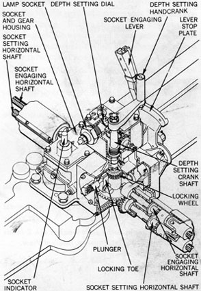 Figure 116-Depth Setting Mechanism Mk 2 Mods 1, 2, and 3, Socket and Gear Housing Components.