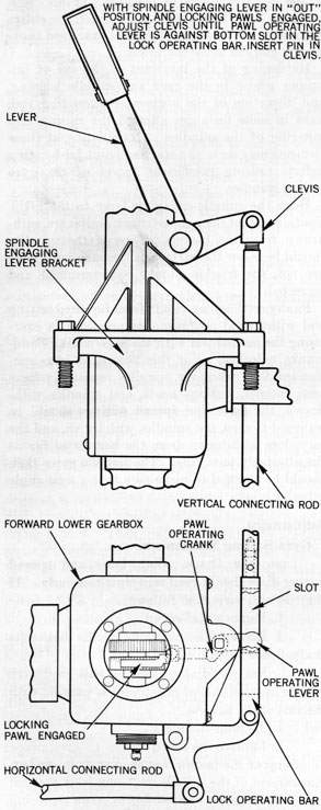 Figure 124-Spindle-Engaging Lever, Vertical
Shaft Adjustment.