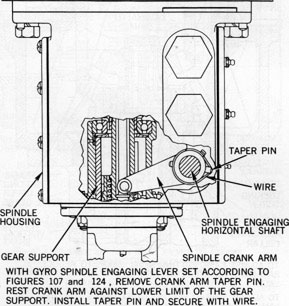 Figure 126-Spindle Crank Arm Adjustment.