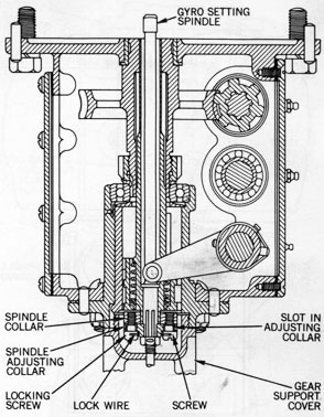 Figure 127-Spindle Alignment.