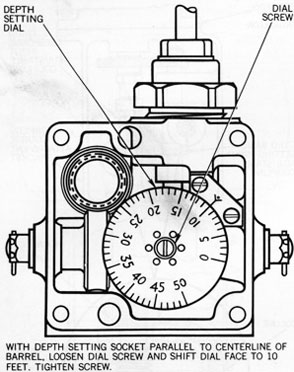 Figure 132-Depth Setting Dial Adjustment.