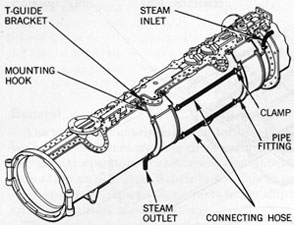 Figure 145-Barrel Heater.