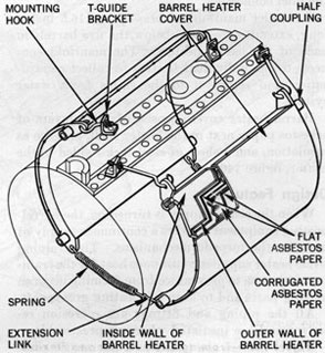 Figure 146-Barrel Heater Cover Attachment.