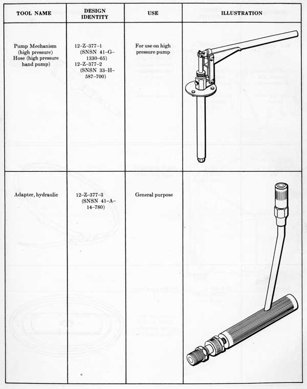Pump Mechanism (high pressure)
Hose (high pressure hand pump)
Adapter, hydraulic