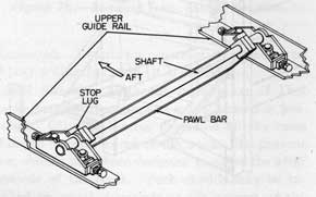 Figure 3.-Pawl Assembly of Track Mk 9.