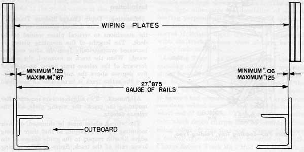 Figure 8.-Wiping Plate Alignment.