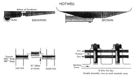 Illustration of the hotwell in elevation and section.