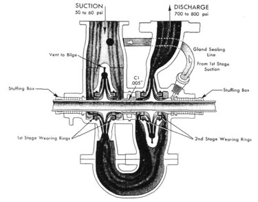 Cutaway drawing of the main feed pump.
