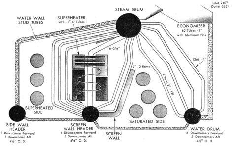 Schematic arrangement Babcock and Wilcox superheat control boiler.