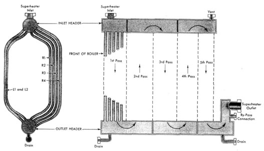 Superheater header schematic.