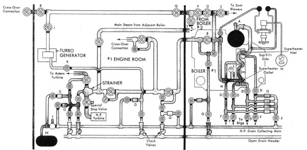 DIAGRAMMATIC ARRANGEMENT SHOWING PORTION OF MAIN STEAM PIPING AND SUPERHEATER DRAINS