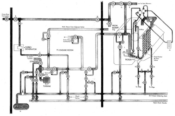 DIAGRAMMATIC ARRANGEMENT SHOWING PORTION OF MAIN STEAM PIPING AND SUPERHEATER DRAINS