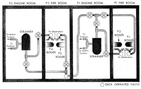 Diagram of MAIN STEAM SYSTEM