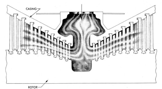 Cutaway drawing of LOW PRESSURE TURBINE DOUBLE FLOW REACTION