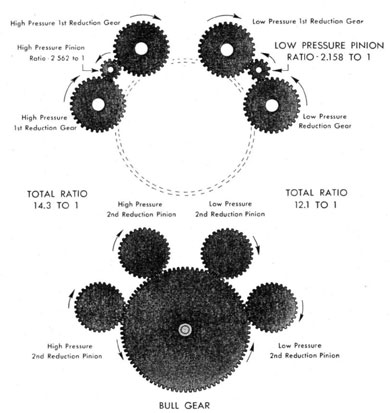 Drawing of REDUCTION GEAR SECTIONS