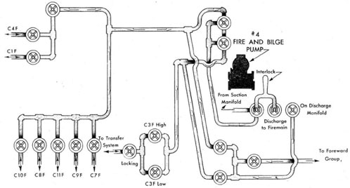 Diagram of FUEL OIL TANK DRAIN SYSTEM, AFTER GROUP - 445 CLASS