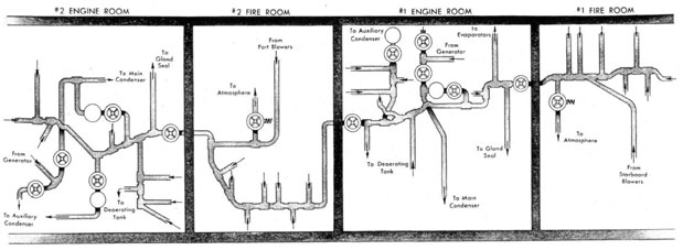 Diagram of AUXILIARY EXHAUST